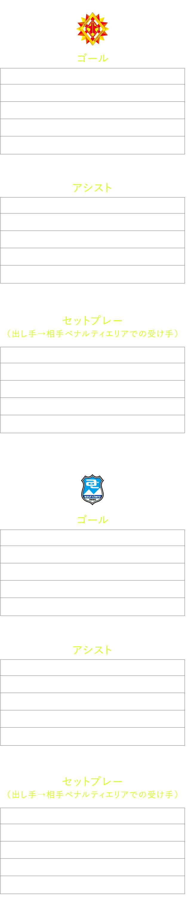 得点ランキング