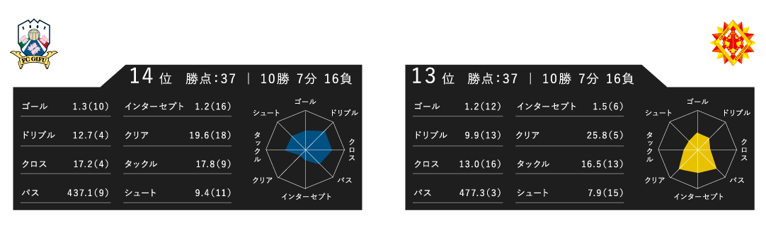 レーダーチャート