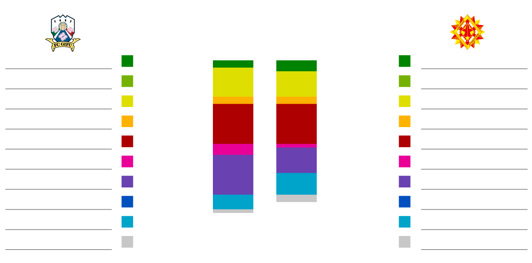 得点パターン