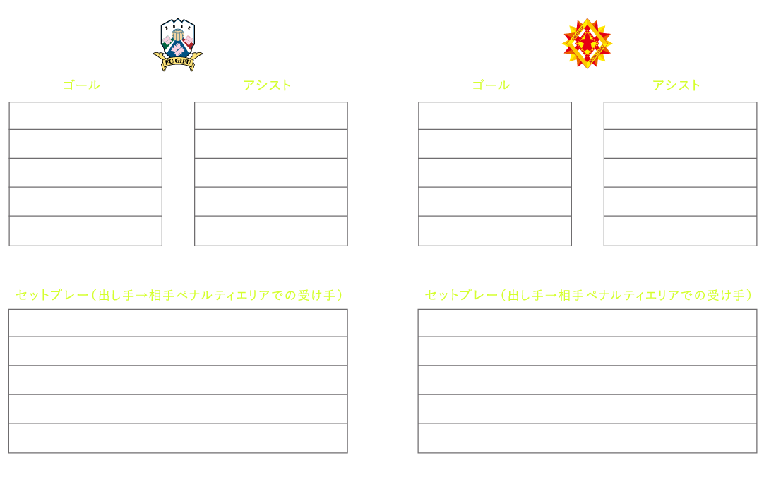 得点ランキング