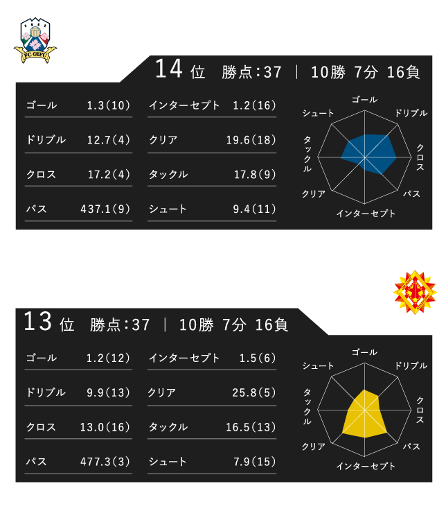 レーダーチャート