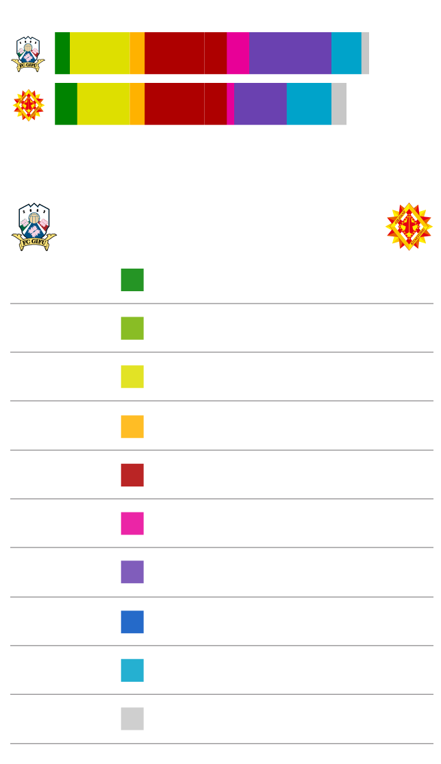 得点パターン