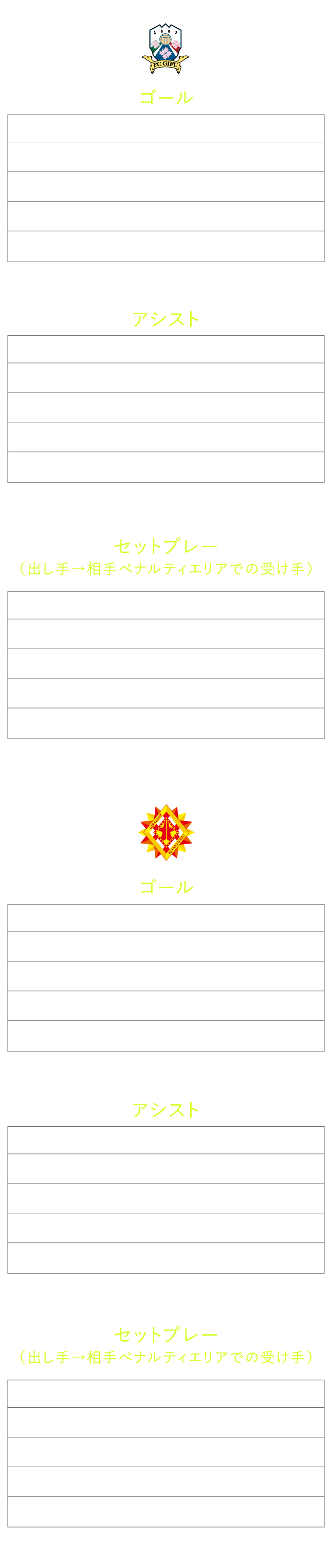 得点ランキング