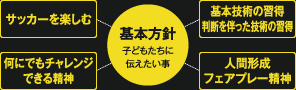 基本方針