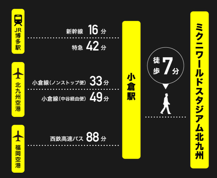 ミクニワールドスタジアム北九州