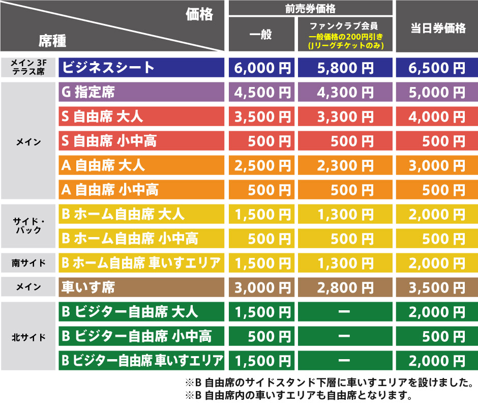 チケット価格表