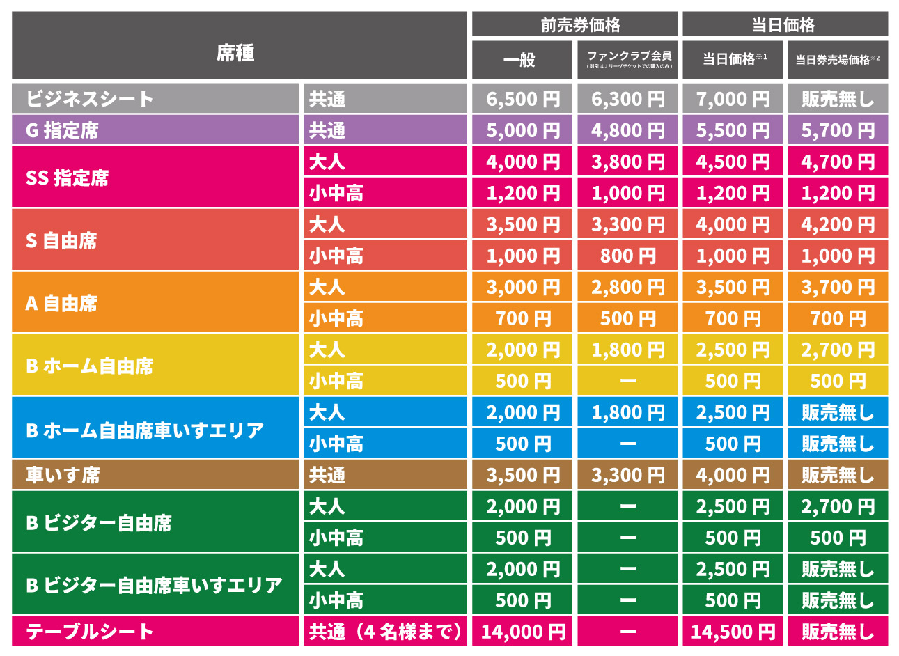 チケット価格表