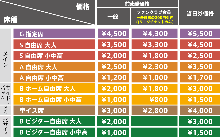 チケット価格表