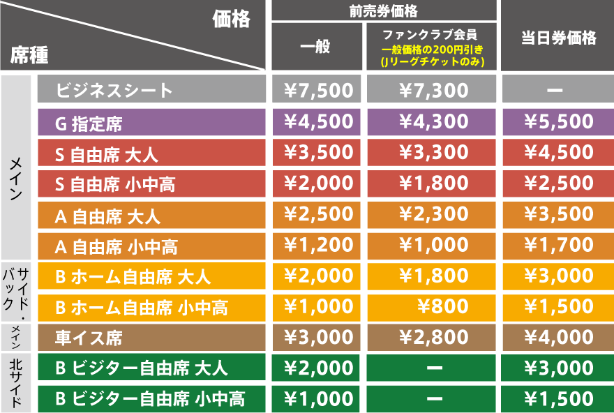 チケット価格表