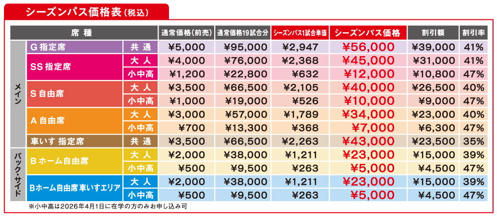 ミクニワールドスタジアム北九州座席図
