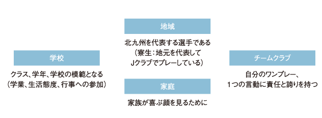 アカデミー ギラヴァンツ北九州 オフィシャルサイト アカデミー ギラヴァンツ北九州 オフィシャルサイト