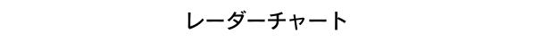 レーダーチャート