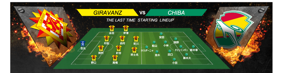 試合結果 ギラヴァンツ北九州 オフィシャルサイト 試合結果 ギラヴァンツ北九州 オフィシャルサイト