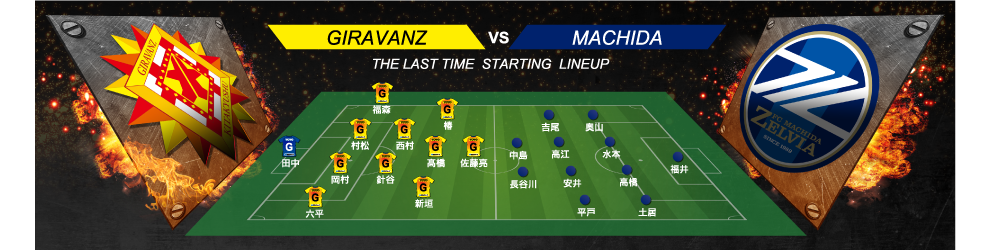 試合結果 ギラヴァンツ北九州 オフィシャルサイト 試合結果 ギラヴァンツ北九州 オフィシャルサイト