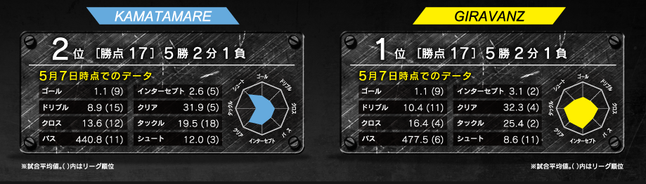 レーダーチャート