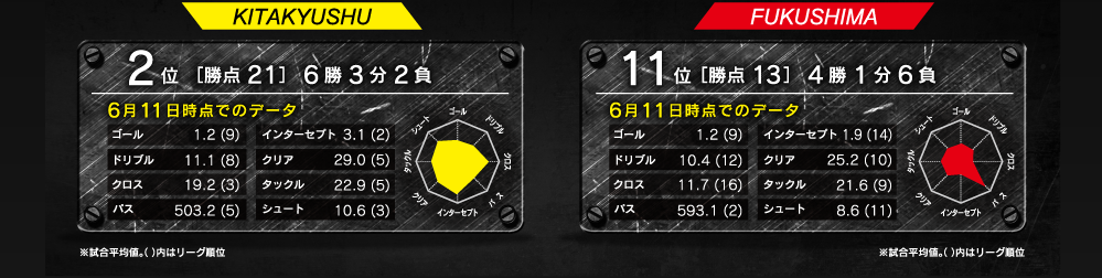 レーダーチャート