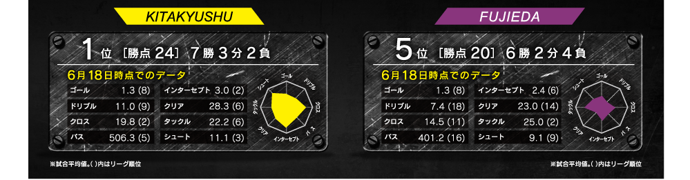 レーダーチャート