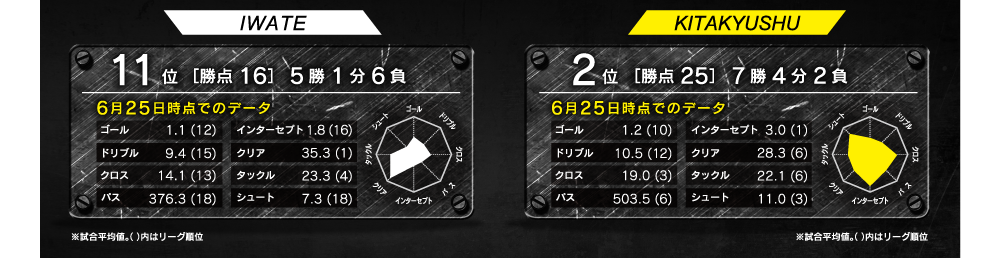 レーダーチャート