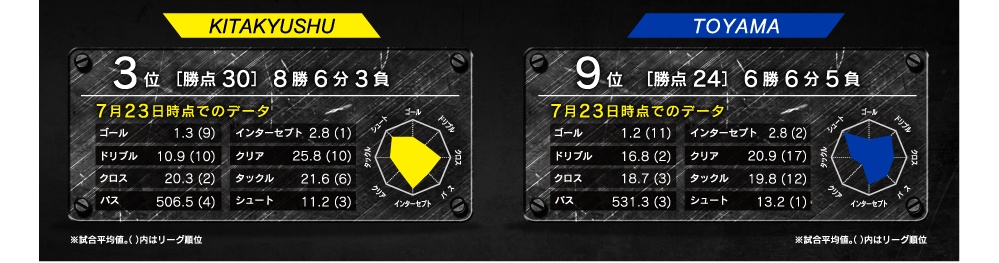 レーダーチャート
