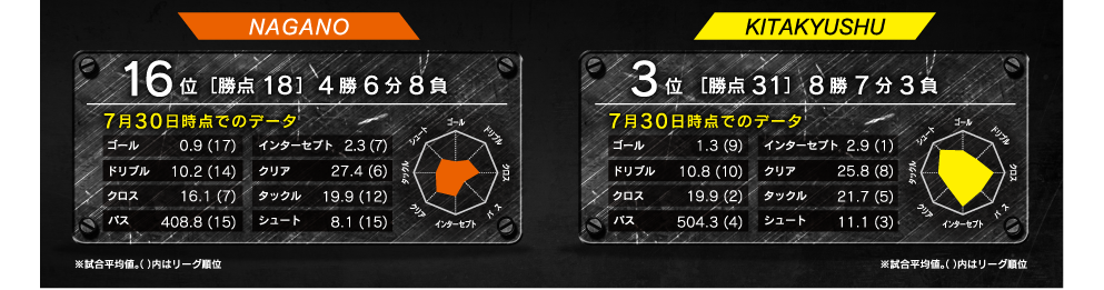 レーダーチャート