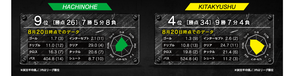 レーダーチャート