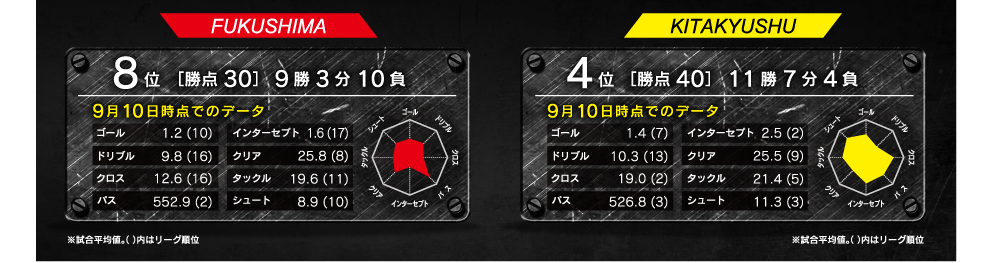レーダーチャート