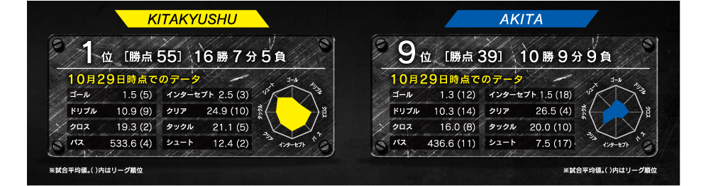 レーダーチャート
