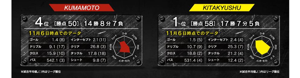 レーダーチャート