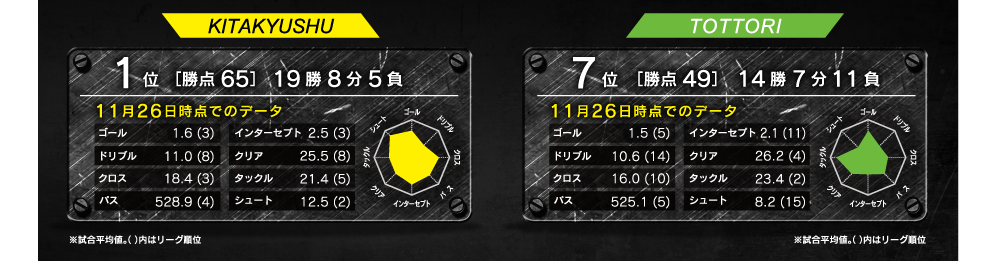 レーダーチャート