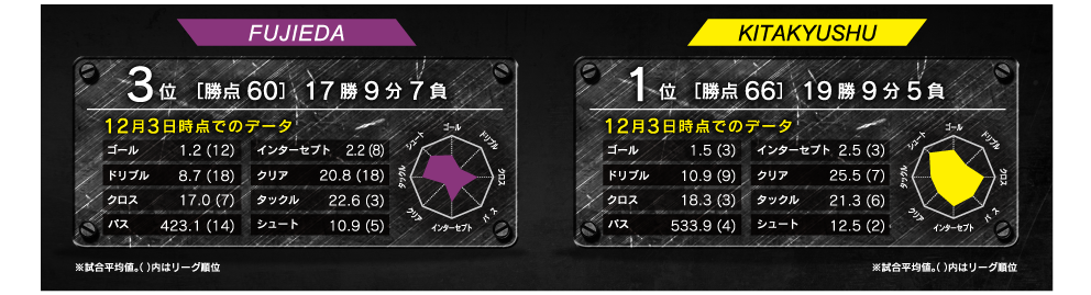レーダーチャート