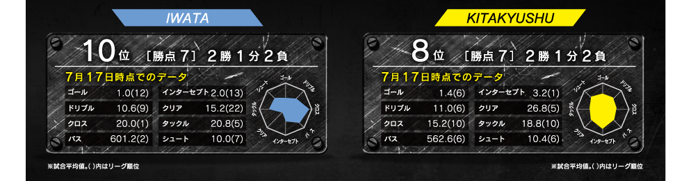 レーダーチャート