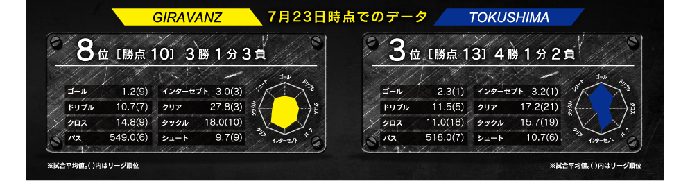 レーダーチャート