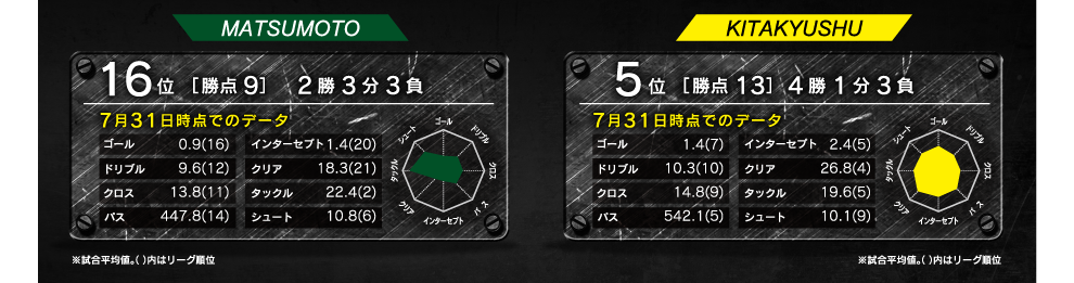 レーダーチャート