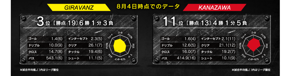 レーダーチャート