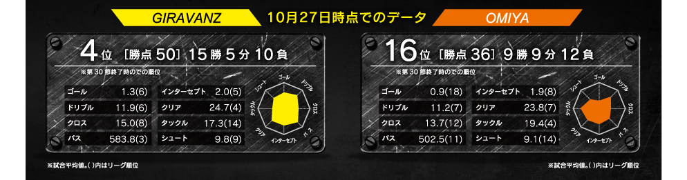 レーダーチャート