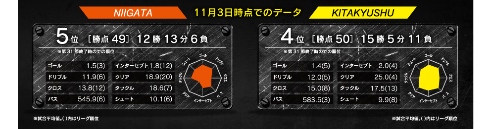レーダーチャート