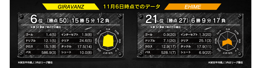 レーダーチャート