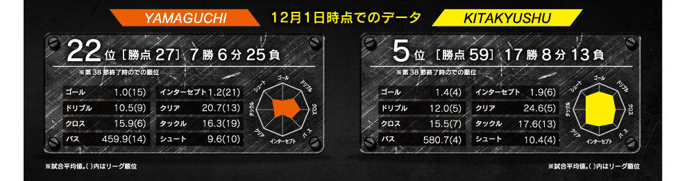 レーダーチャート
