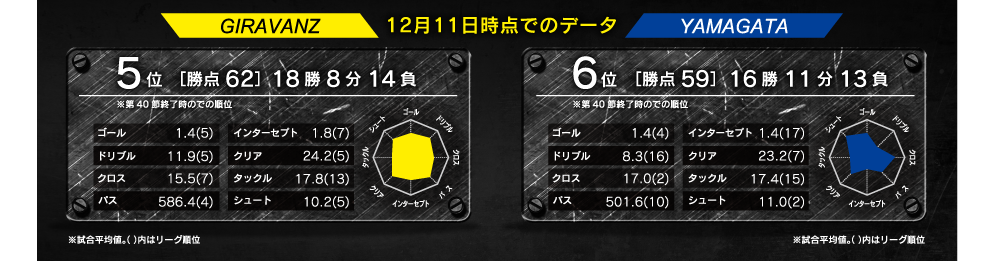 レーダーチャート