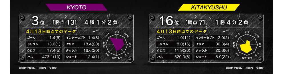 レーダーチャート