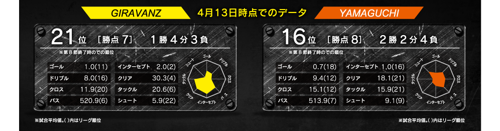 レーダーチャート