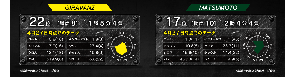 レーダーチャート