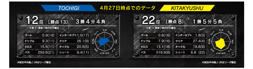 レーダーチャート