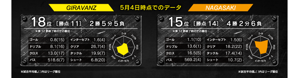 レーダーチャート