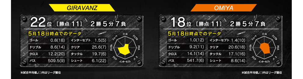 レーダーチャート