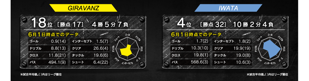 レーダーチャート