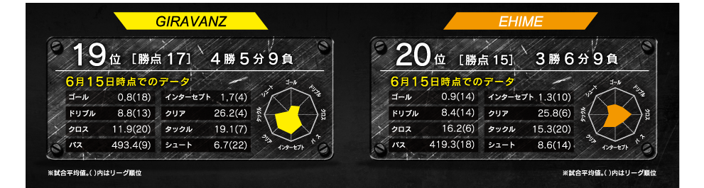 レーダーチャート