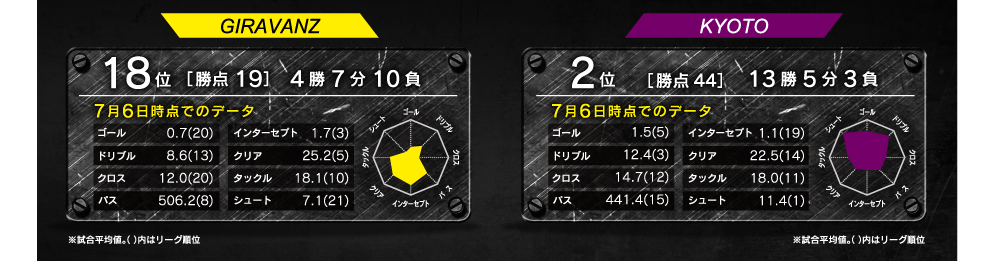 レーダーチャート