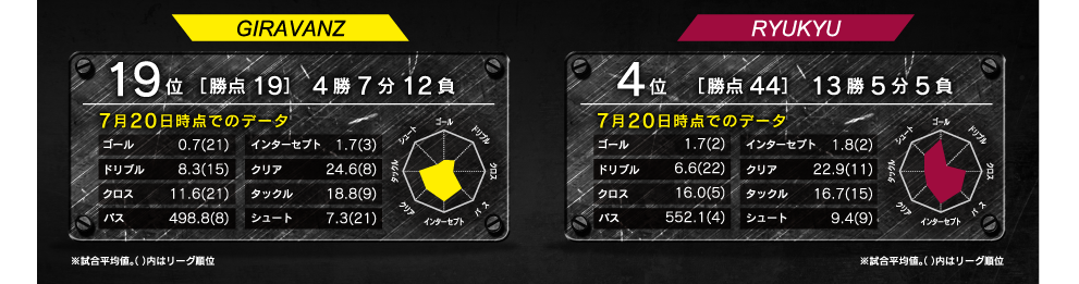 レーダーチャート