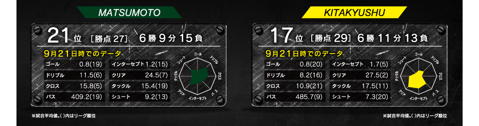 レーダーチャート